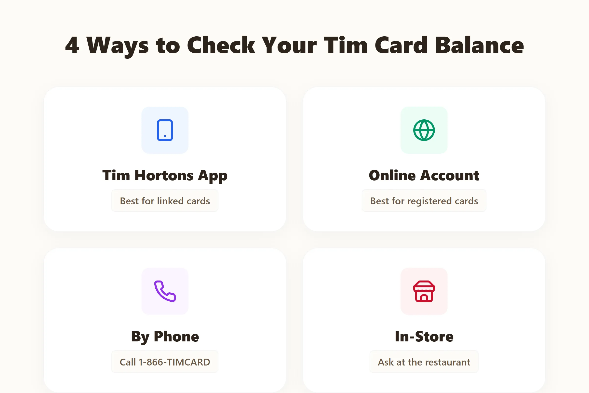 Ways to check Tim Card balance