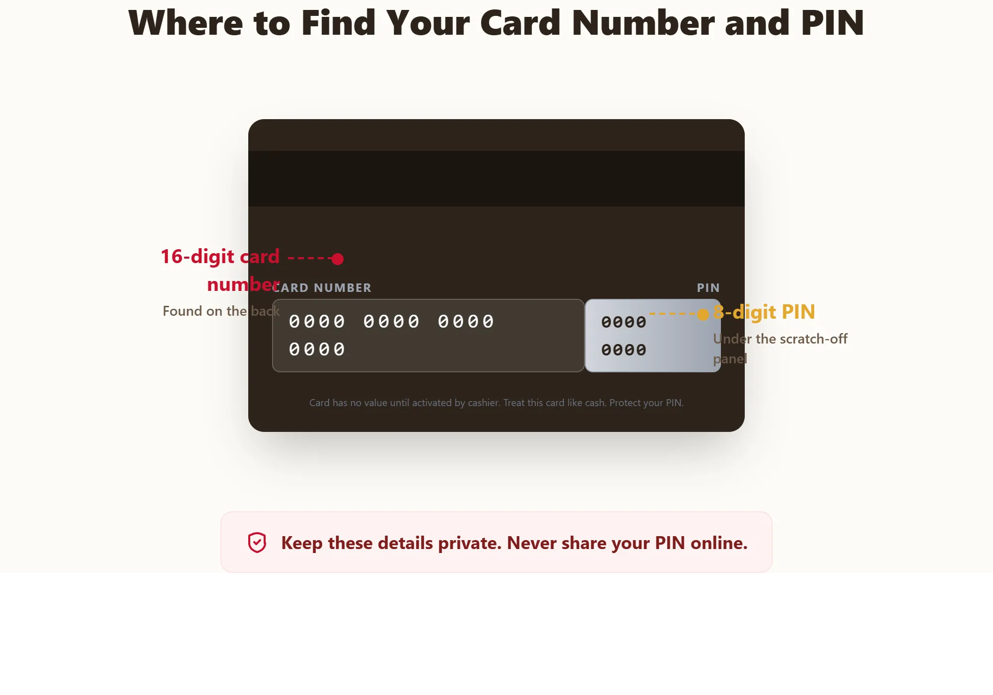 Tim Card number and PIN location