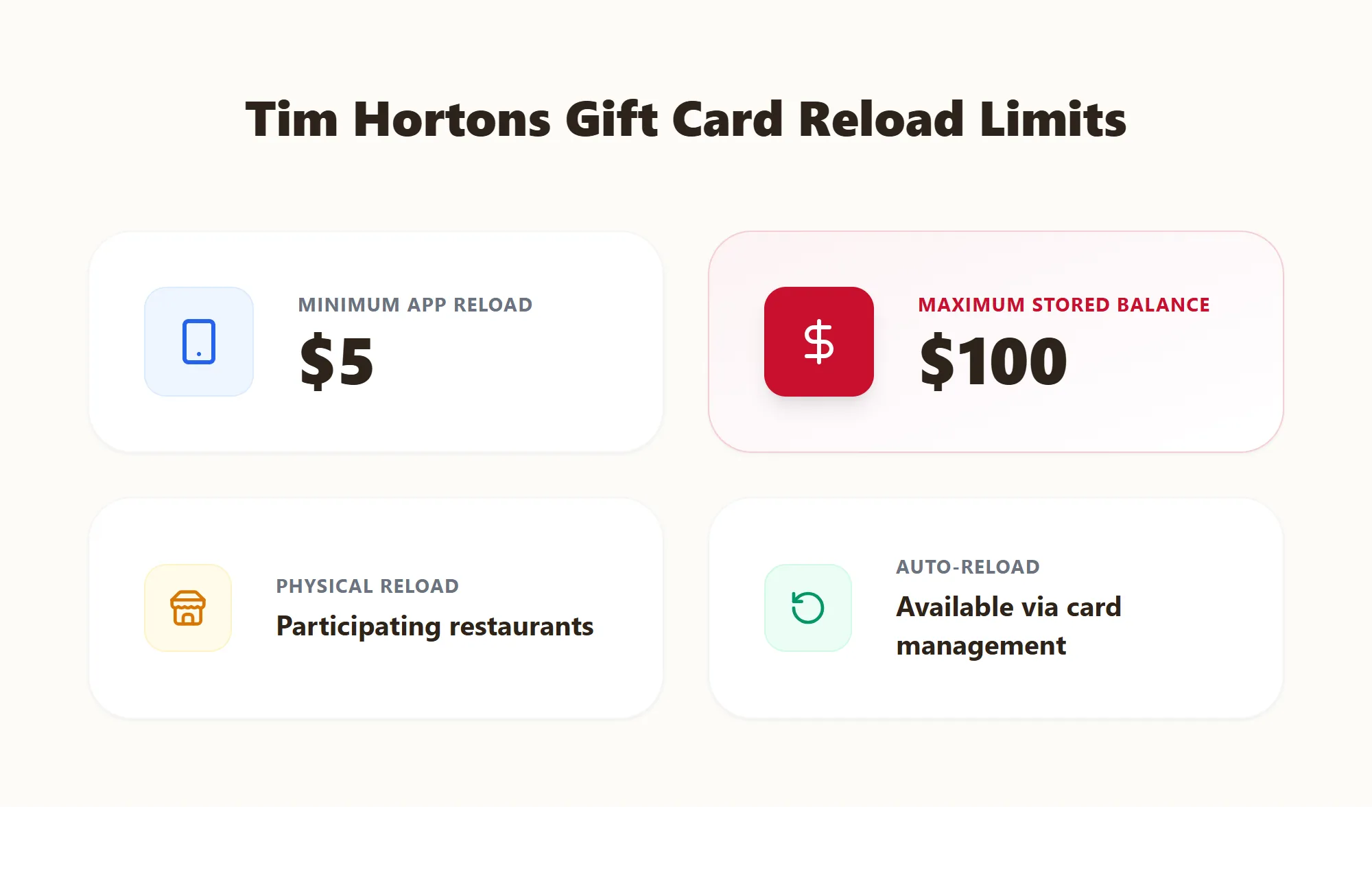 Tim Hortons gift card reload limits