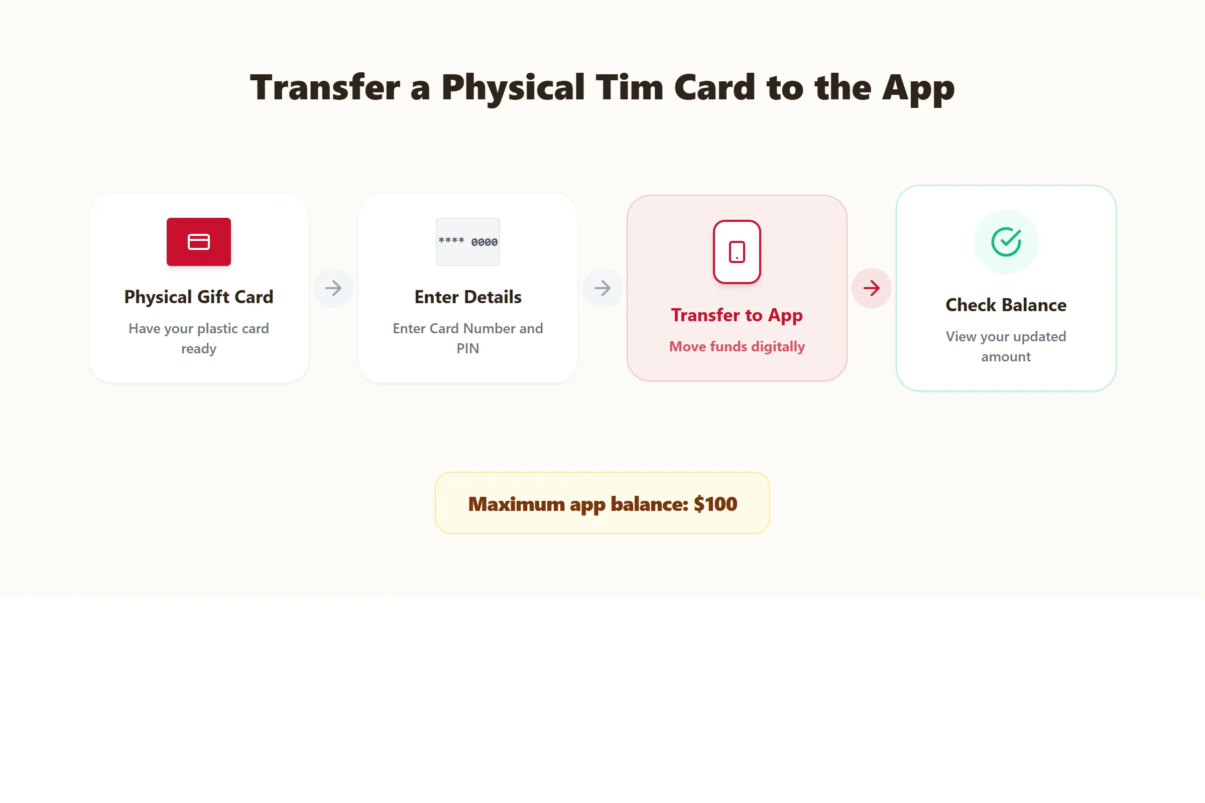 Transfer Tim Card balance to app